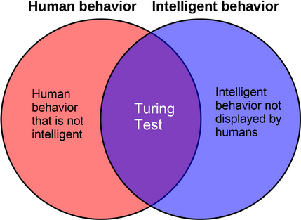 Intelligenza Artificiale