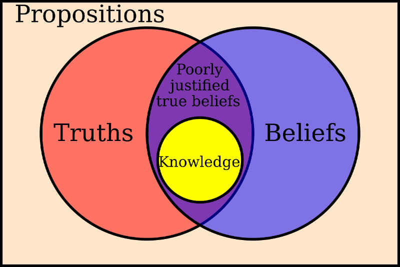 scientific method