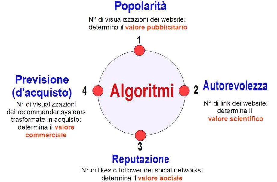algoritmi