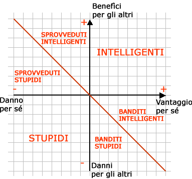 Quanto ci costano gli imbroglioni