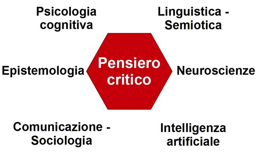 Pensiero critico