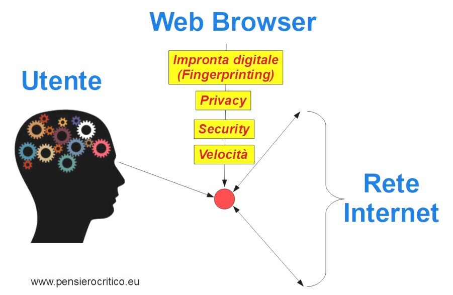 web