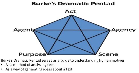 Burke