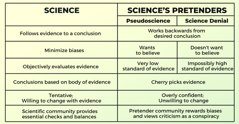 scientifiche o ingenue