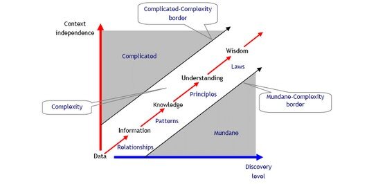 Intelligenza