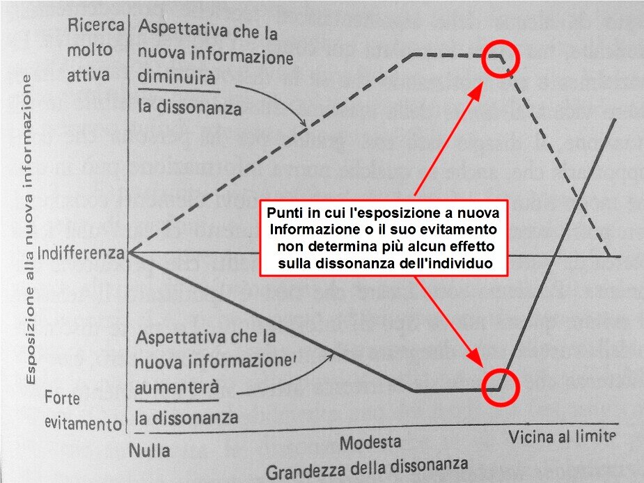 Festinger