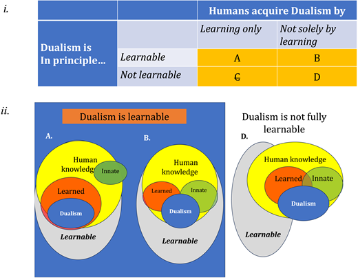 apprendimento dualismo