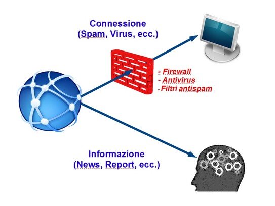 informazione