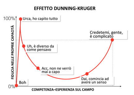 competenza