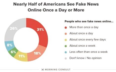 credibility
