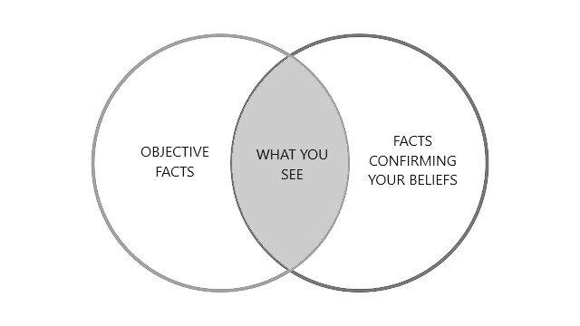 confirmation bias