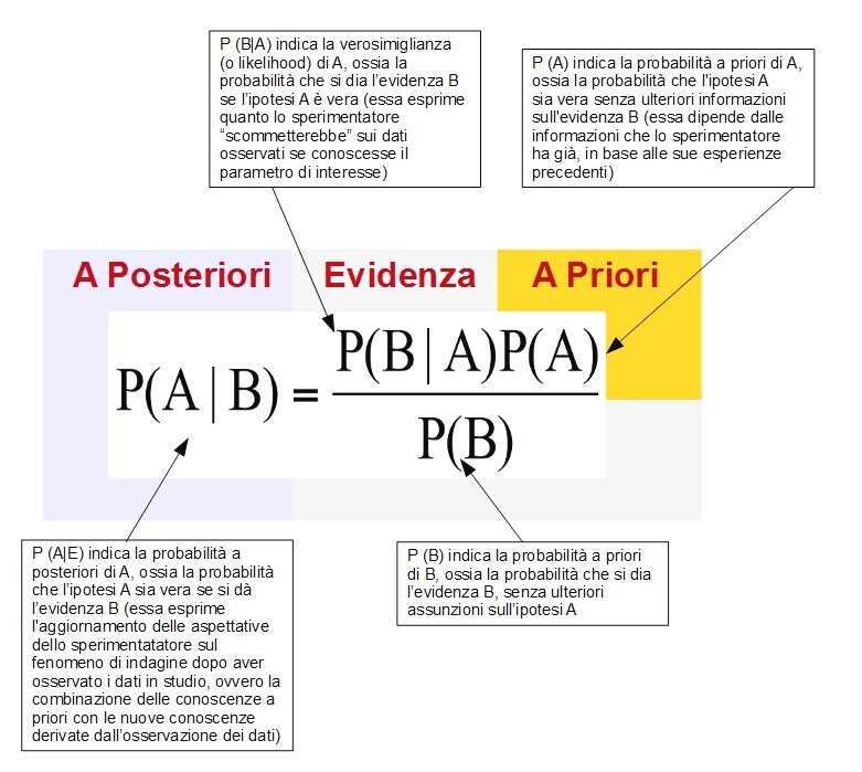 statistica