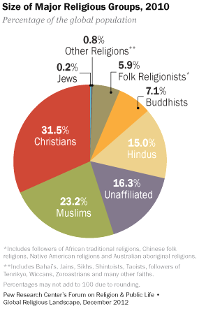 aderenti religiosi