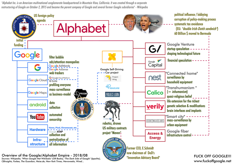 Alphabet strategy