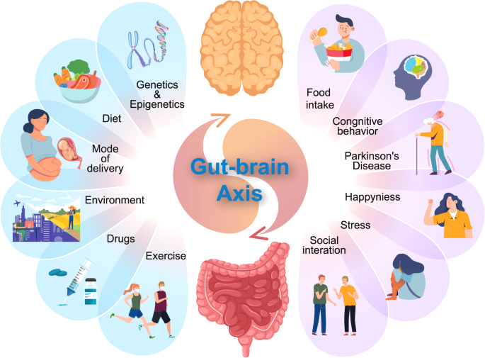 microbiota