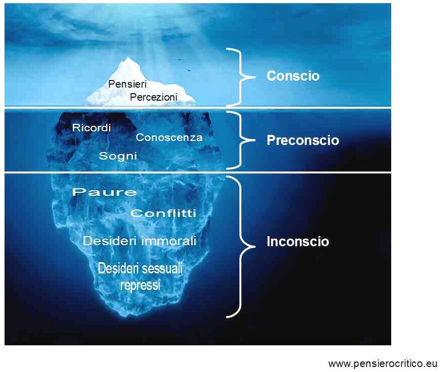 tragedia greca inconscio
