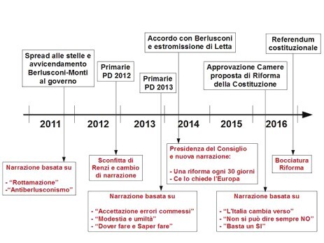 Il rottamatore