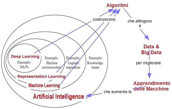 intelligenza artificiale