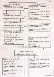 Umberto Eco