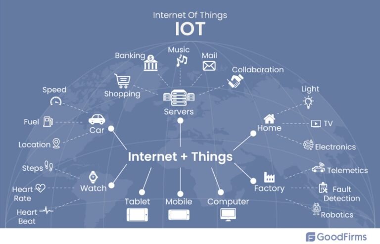 IoT