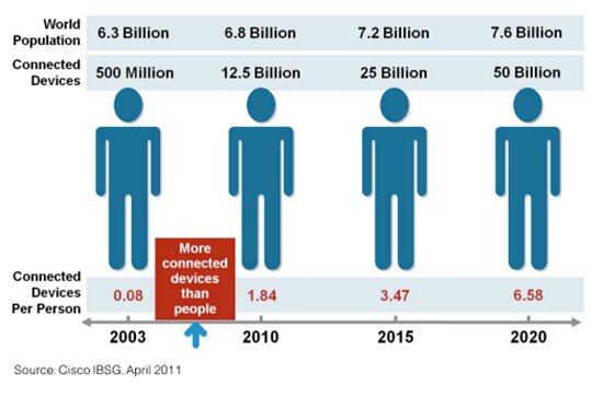 rischio privacy Internet delle cose