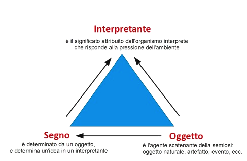 Peirce