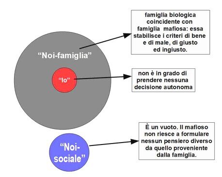 psicologia della mafia