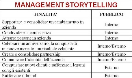 impresa