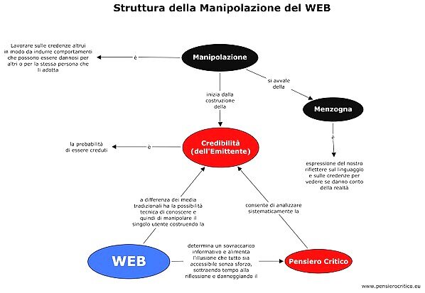 Cmap