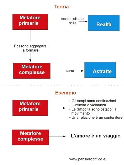 Metafore