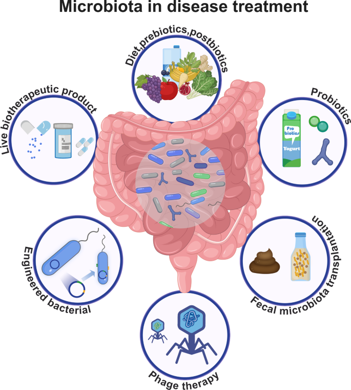 microbiota