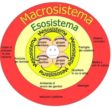 ecologia sviluppo umano