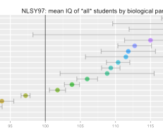 biological parents IQ