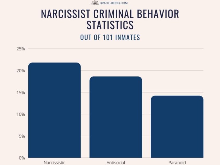 narcissism