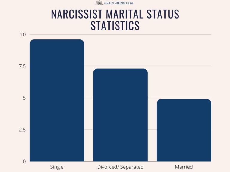 narcissism