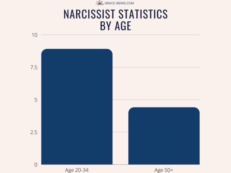 narcissism
