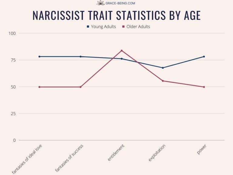 narcissism