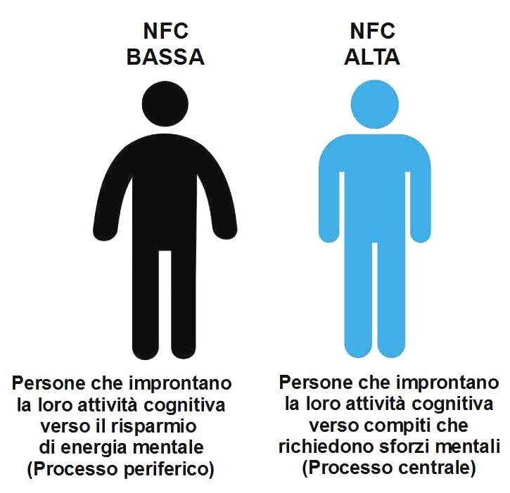 2 tipi di personalit�