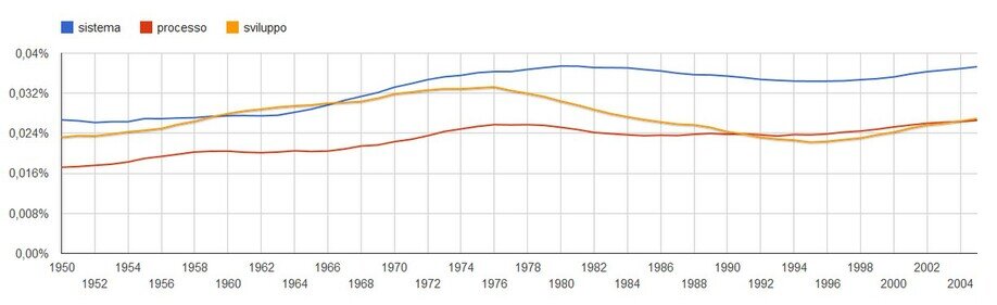 ngram