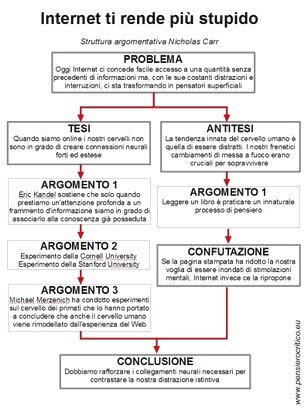 Internet ti rende pi� stupido