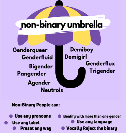 trans