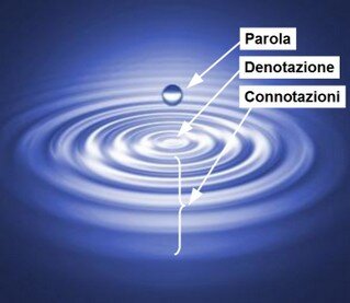 denotazioni