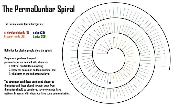 numero di dunbar