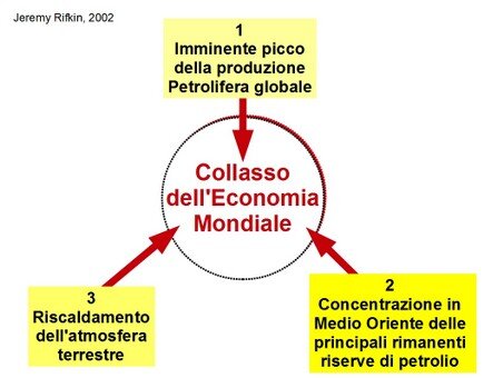 Collasso economico mondiale