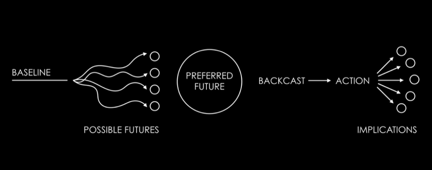 future