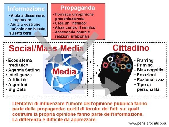 post-verit�