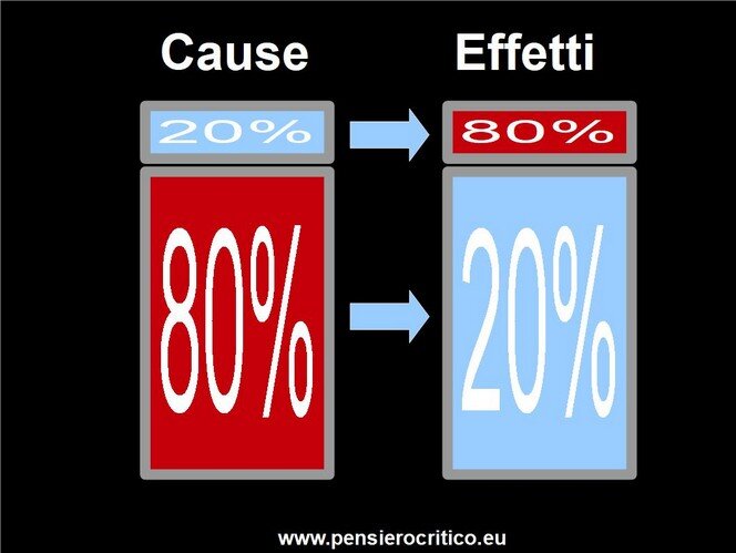 economia