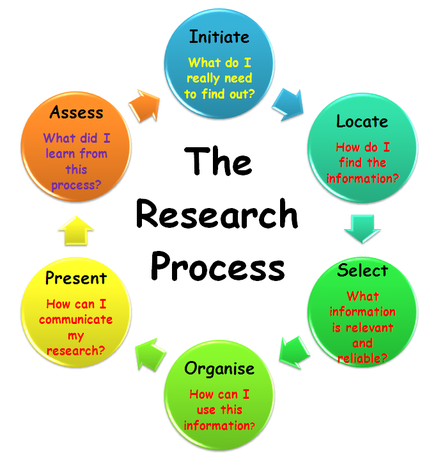search