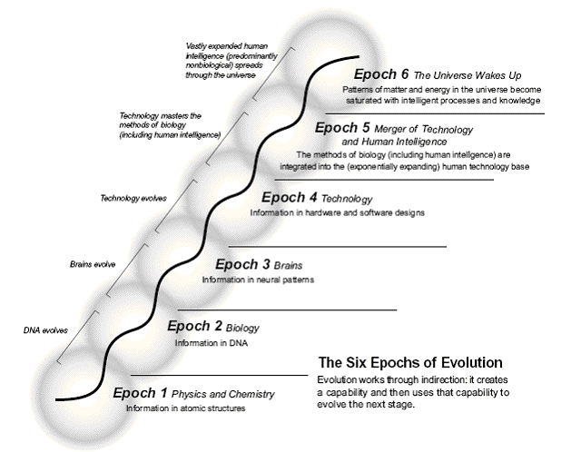 fratture epistemologiche