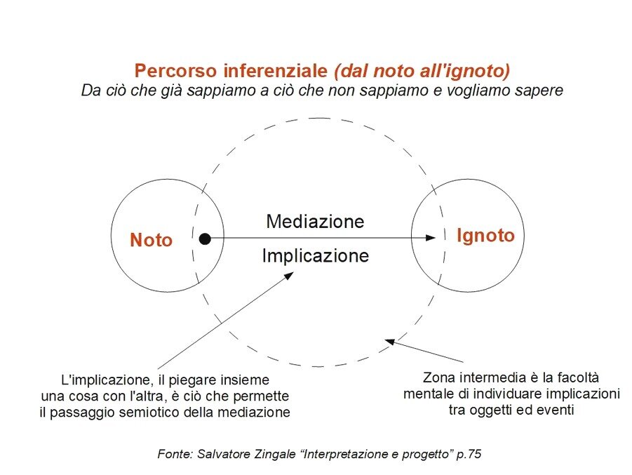 abduzione